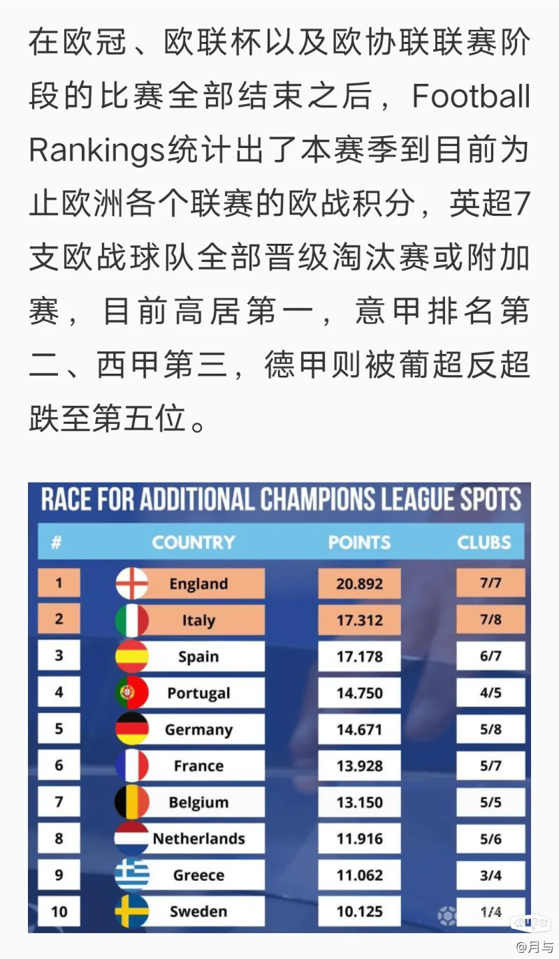 英雄联盟S15队伍-德甲赛程吃紧；比利亚雷亚尔冲刺阶段遗憾出局；话题不断；团队化学反应显著(比利亚雷亚尔为什么叫黄潜)