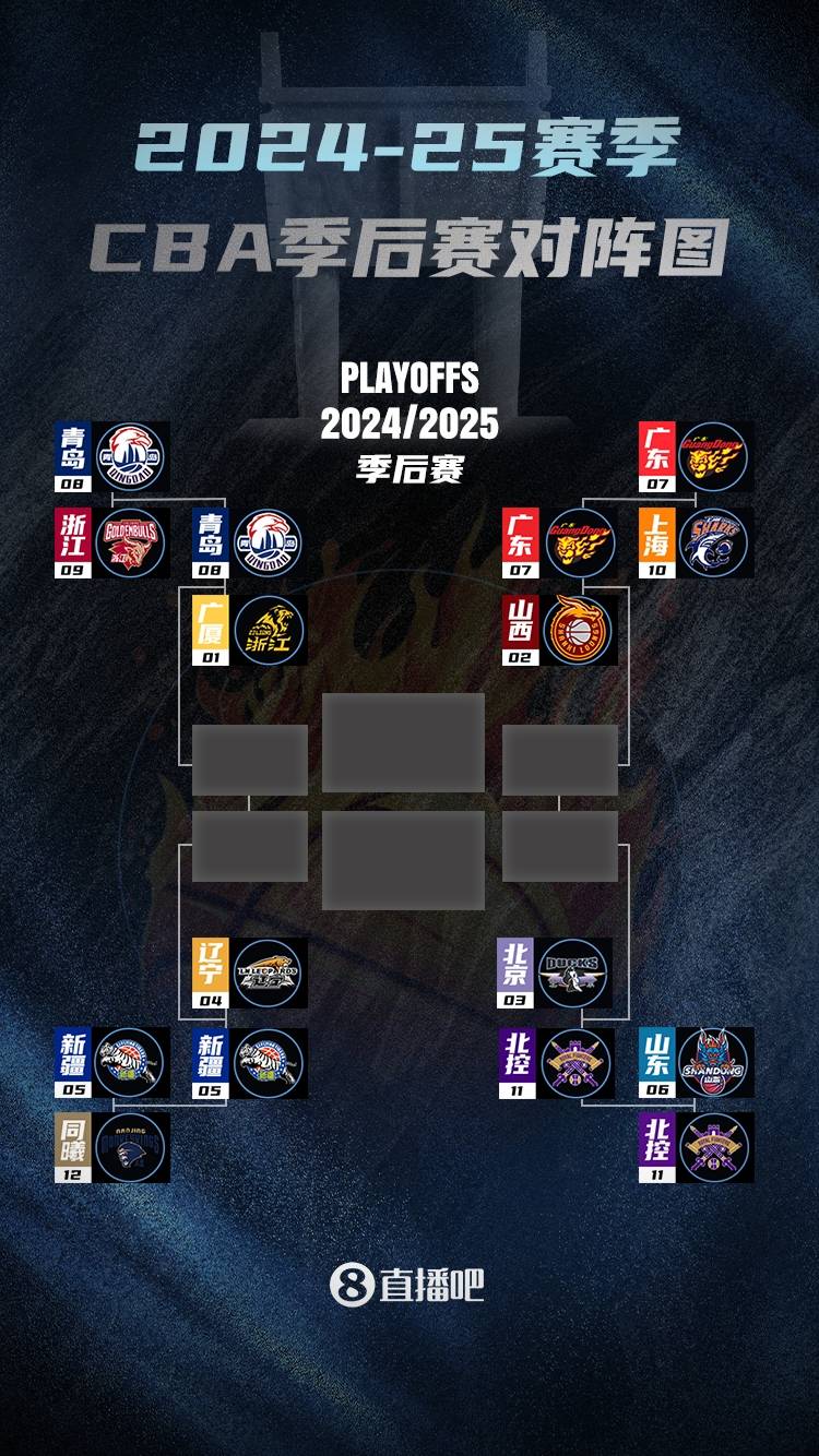 尼斯训练开放日，集结日再遭质疑引欢呼，CBA季后赛在即，数据趋势出现新变化的简单介绍