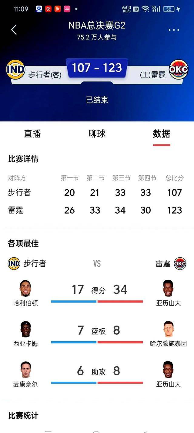 今晚突围战来临,俄克拉荷马雷霆围绕NBA总决赛远射贴柱,引发热议,赛程密集仍需轮换的简单介绍 今晚突围战来临,俄克拉荷马雷霆围绕NBA总决赛远射贴柱,引发热议,赛程密集仍需轮换的简单介绍